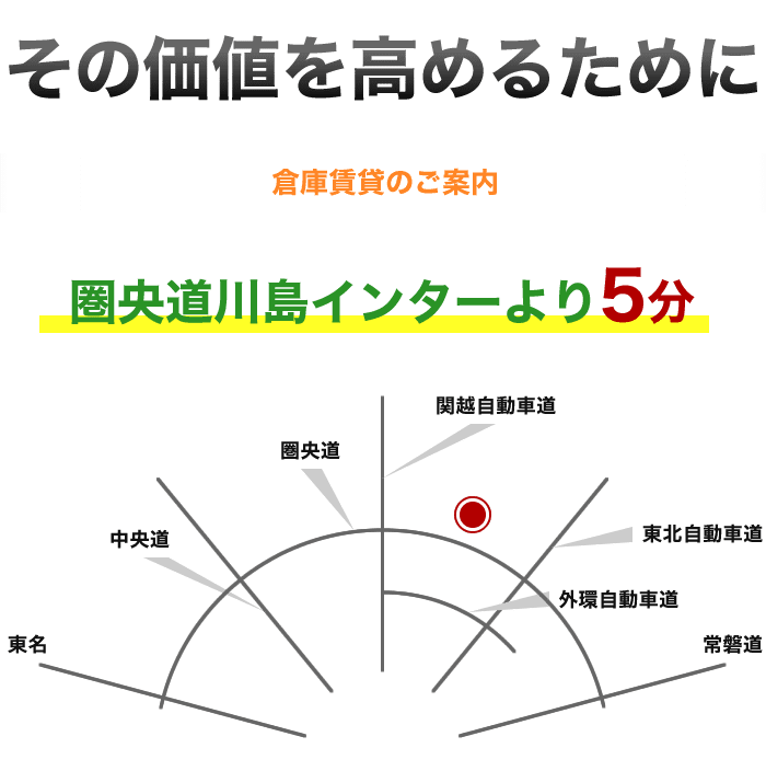 圏央道川島インターより5分